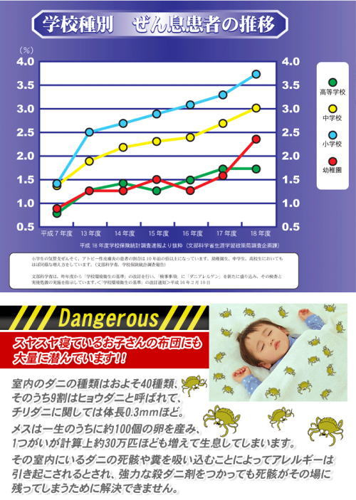 お子様の布団にもダニは潜んでいます。