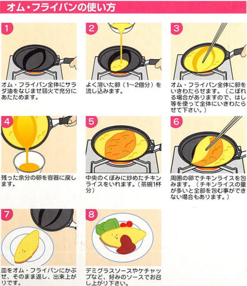 オムフライパンの使い方。油を引いてフライパンを熱します。溶かした卵を入れてフライパン全体に卵を広げます。卵が多少固まったら、あまった余分な卵を容器に戻し、中央のくぼみにご飯や具を入れます。周囲の卵でご飯や具を包み、皿をフライパンにかぶせてそのまま返して出来上がりです。