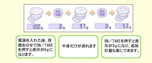 電源を入れて、中身だけが測れます。