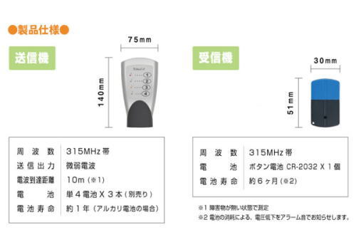 探し物発見器ミツカルテット製品仕様