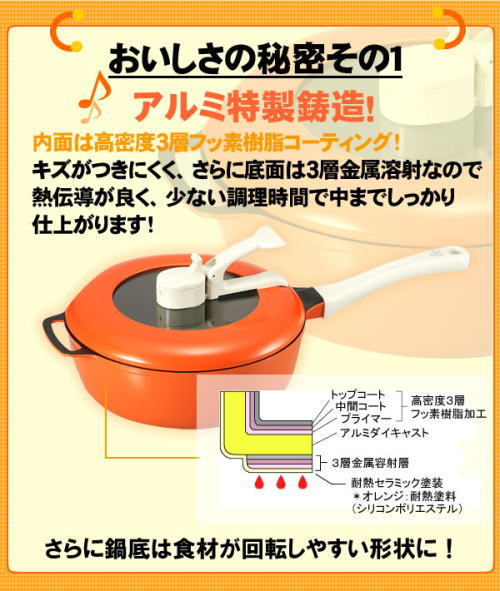 「レミ・パン」の秘密、その1.高密度3層フッ素樹脂コーティング