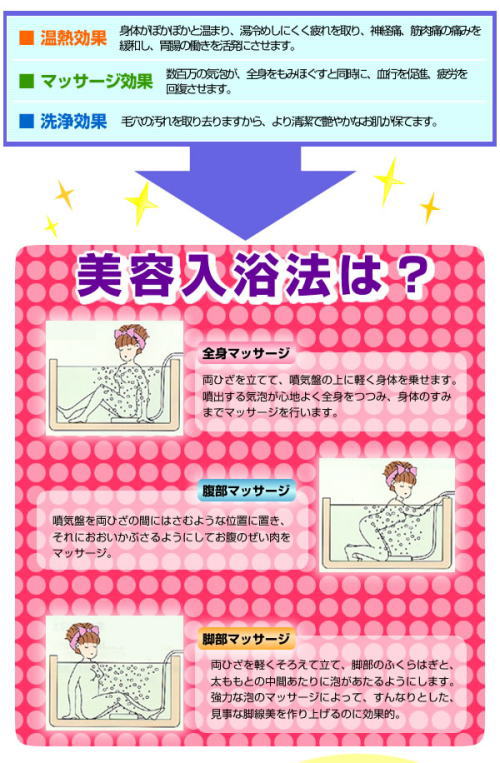 美容入浴法、全身マッサージ、腹部マッサージ、脚部マッサージ