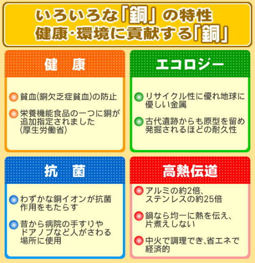 色々な銅の特性。健康、エコロジー、抗菌、高熱伝道