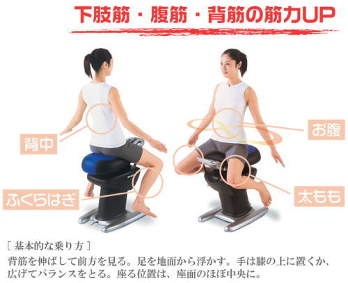 下肢筋、腹筋、背筋の筋力アップ。