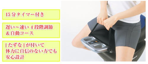 15分のタイマーつき、4段階のスピード調節。手綱がついているので振り落とされることはありません。