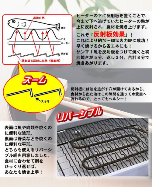 ヒーターーの下に反射板を置くことによって、今まで逃げていた熱をしっかりキャッチ。これぞ反射板効果。