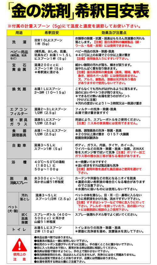 金の洗剤希釈目安表
